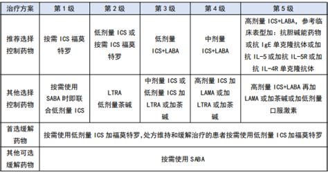 吃中药调理酸碱度对孩子有影响吗