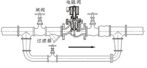 电磁阀安装都有哪些流程?