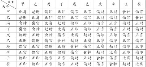 今日八字对应表