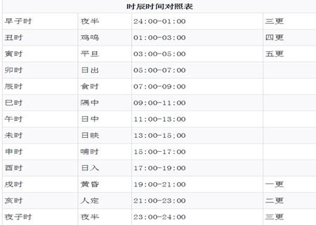 四季生肖属性对照表