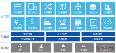 OA办公全国最好的软件是哪款?
