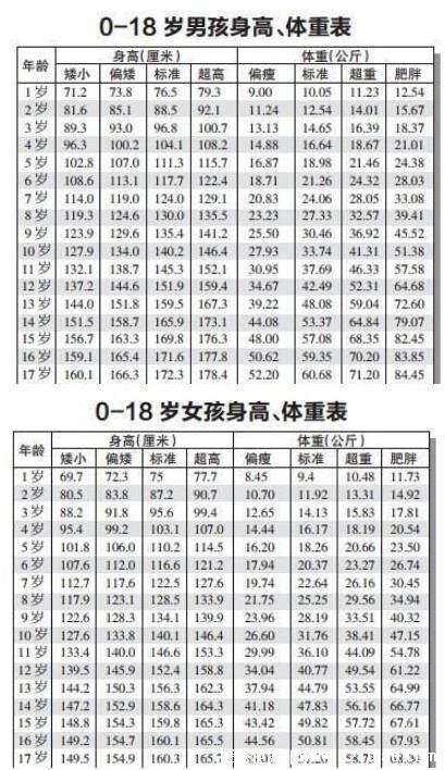 11岁身体发育标准