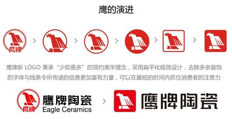 請問鷹牌2086瓷磚屬于幾線品牌?