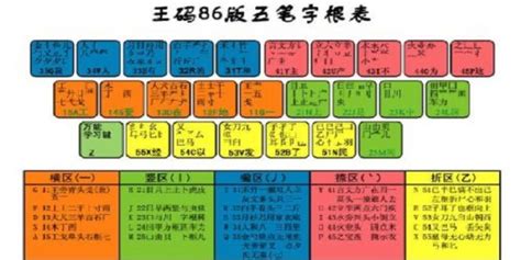 微软王码五笔输入法和王码五笔官网上的有什么区别?