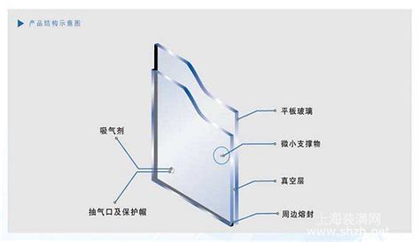 什么是隔音玻璃？能起到隔音效果的幾種玻璃的技術工藝和隔音性能差異誰幫忙分析下啊?