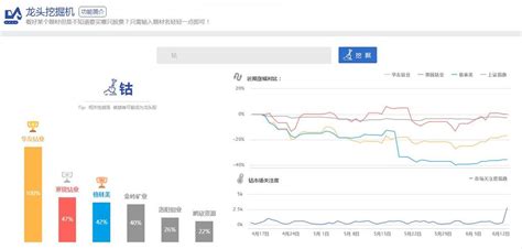 软件类龙头股票有那些,快..