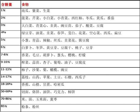 降糖食谱一览表