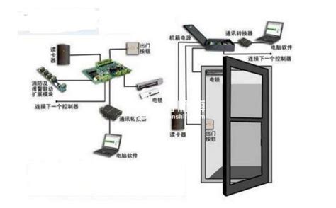 门禁控制器怎么接?