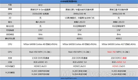 現(xiàn)在小米電視多少錢(qián)?