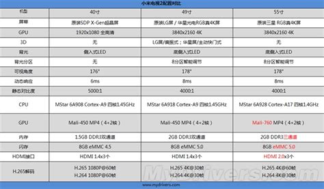 现在小米电视多少钱?