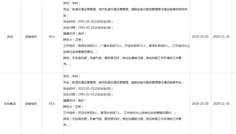 今年昆明铁路局招聘多少人呀?