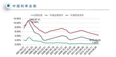 新车分期5年多少利率正常