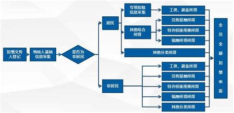 个人所得税app退税流程是什么?