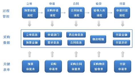 如何利用OA进行财务管理