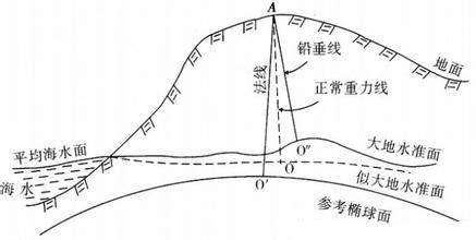 地理学中,测量海拔标高的方法有哪几种?具体如何测量?