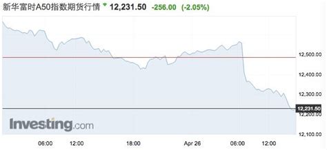 富时中国a50期货指数和a股关系