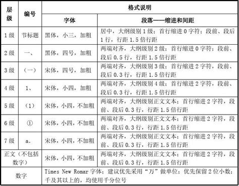 边角边公理(SAS) 有两边和它们的夹角对应相等的两个三角形全等 (SSS) (AAS) 怎