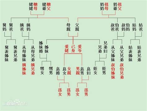 亲戚间相处的经典语录