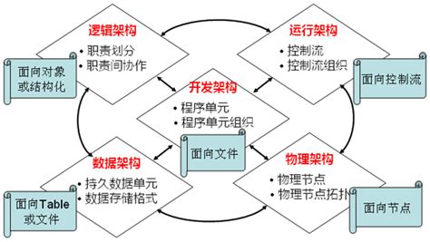 基于B/S结构的软件开发案例