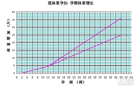 孕期控制体重的运动
