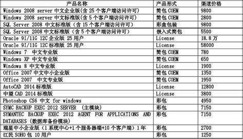 定制一个企业APP需要多少钱价格