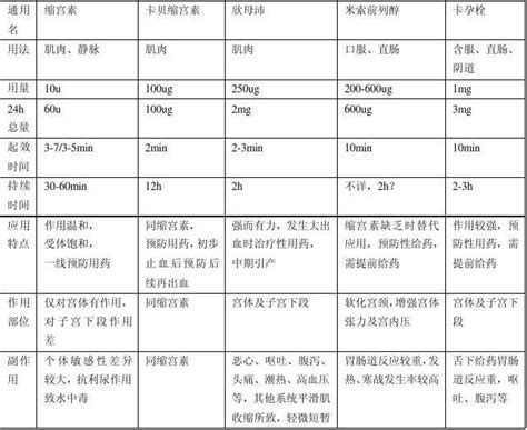 津南区新型添加剂价格表格