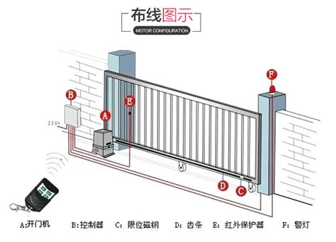 北京別墅大門開門機鐵藝大門開門機那個牌子比較好