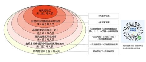 广州白云区疫情最新通报