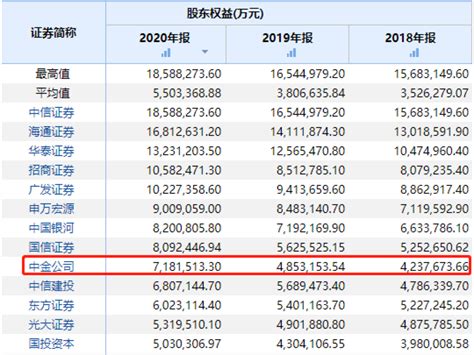 上市公司分红最好的前十位