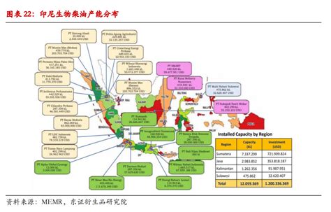 柴油属于几级危险品?