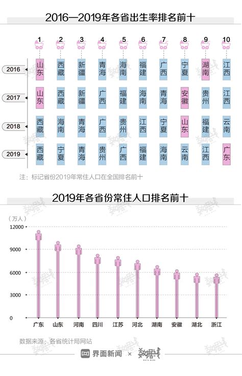 如何提升大众生育意愿