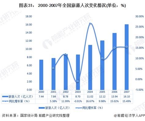 全世界预计疫情结束日期