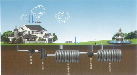 深圳市雨博士雨水利用设备公司简介