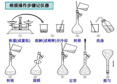 滴定管的0刻度在哪里的啊?谢谢了,大神帮忙啊