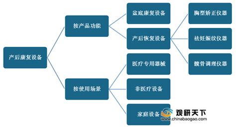 市场营销策略分析、市场营销分析的区别；营销策略、营销战略的区别。