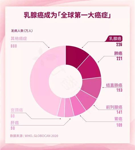 58岁乳腺隐隐痛