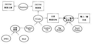 怎么把dcm格式转换为img格式