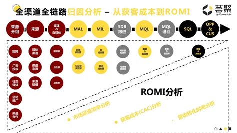 哪里有正规的投稿平台啊?(要大一点的)