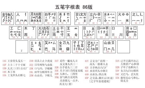 五笔一次最多打几个字