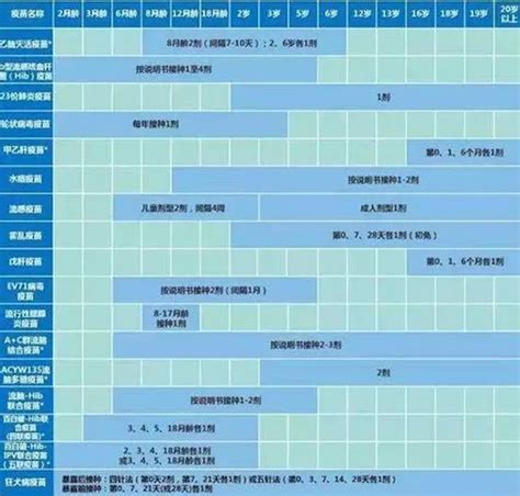 6种必须要打的自费疫苗