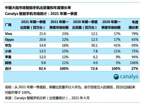 国产手机排名前十位,要国产的.