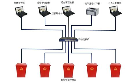 大家有什么免费的投票系统推荐啊?