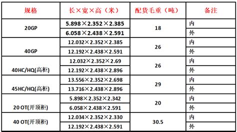 50L的整理箱长宽高是多少