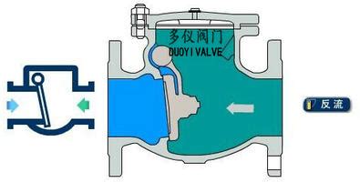 止回阀原理是什么