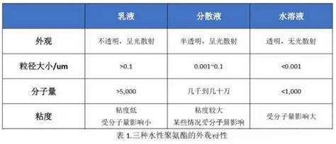 MDi和TDi有什么區(qū)別