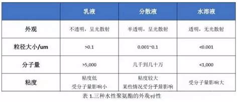 MDi和TDi有什么区别