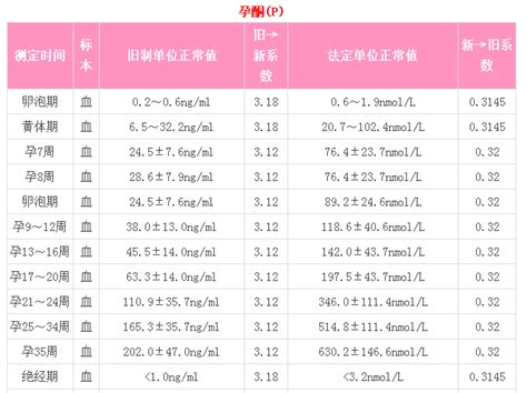 hcg正常值小于0.16