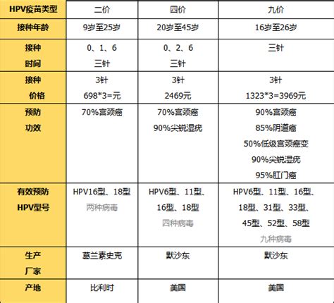 9价hpv疫苗适用年龄