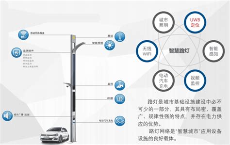 LED智慧灯杆屏的特点和作用有哪些