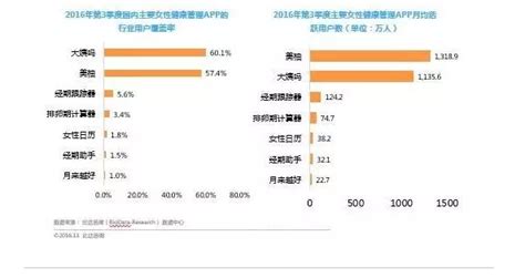 美柚和大姨吗哪个用户更多